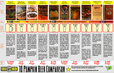 Pumpkin Beer Chart